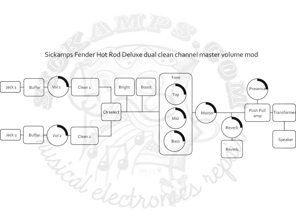Twin Clean Fender Hot Rod Deluxe (like Michael Landau) Mod
