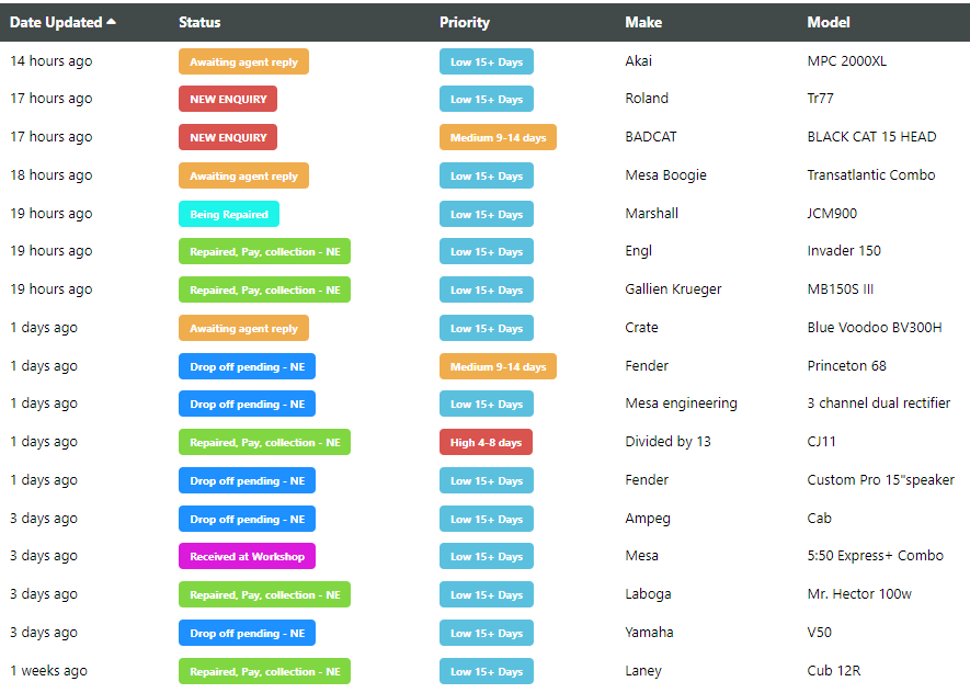 Efficient ticketing system